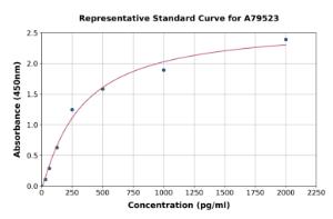 Representative standard curve for Rat Tau ELISA kit (A79523)