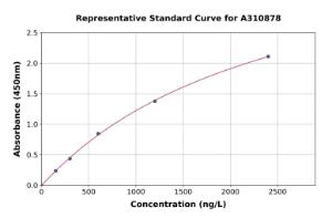 Representative standard curve for Human NAP1L4 ELISA kit (A310878)