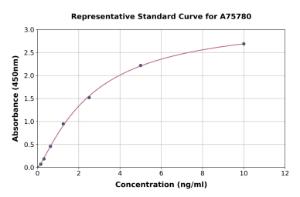 Representative standard curve for Porcine Chemerin ELISA kit (A75780)