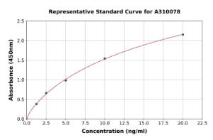 Representative standard curve for Human PSRC1/DDA3 ELISA kit (A310078)