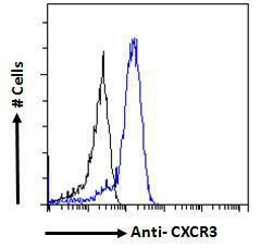 Anti-GPR9 Antibody (A121162) - Flow cytometric analysis of paraformaldehyde fixed HepG2 cells (blue line), permeabilized with 0.5% Triton