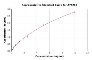 Representative standard curve for Human ATF3 ELISA kit (A75219)