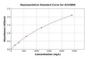 Representative standard curve for Human Axl ELISA kit (A310889)