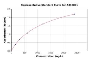 Representative standard curve for Human AKAP3 ELISA kit (A310891)