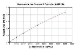 Representative standard curve for Human Protein Z ELISA kit (A312214)