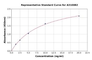 Representative standard curve for Human ROMO1 ELISA kit (A310082)