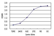 Anti-ASPSCR1 Antibody Pair