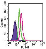 Anti-TLR3 Mouse Monoclonal Antibody [clone: 40C1285.6]