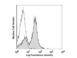 CD16/32 fluorescein antibody 500 µg