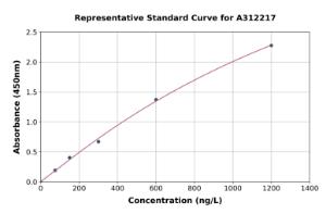 Representative standard curve for Mouse ABCB11/BSEP ELISA kit (A312217)