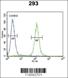 Anti-SUV420H2 Rabbit Polyclonal Antibody