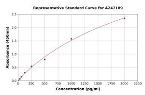 Representative standard curve for Human VSTM1 ELISA kit (A247189)