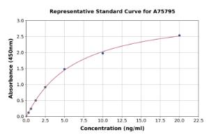 Representative standard curve for Human S100 alpha 2 ml S100A2 ELISA kit (A75795)