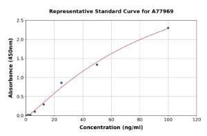 Representative standard curve for Mouse D Amino Acid Oxidase ELISA kit (A77969)