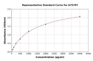 Representative standard curve for Human S100 alpha 6 ml PRA ELISA kit (A75797)