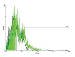 Anti-F2R Mouse Polyclonal Antibody