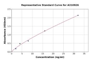 Representative standard curve for Human EpCAM ELISA kit (A310926)