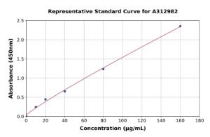 Representative standard curve for Human PSG9 ELISA kit (A312982)