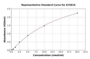 Representative standard curve for Human Small Dense LDL ELISA kit (A75816)