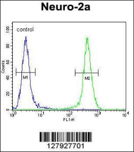 Anti-JOSD2 Rabbit Polyclonal Antibody (FITC (Fluorescein Isothiocyanate))