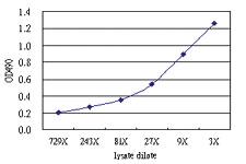 Anti-IL1A Antibody Pair