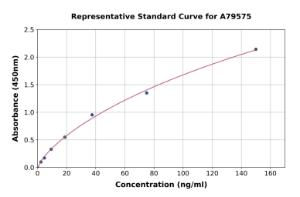 Representative standard curve for Human NSE/ENO2 ELISA kit (A79575)