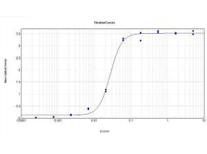 Goat-A-human IGG (MX101 mg