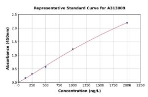 Representative standard curve for Human KALRN ELISA kit (A313009)