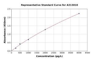 Representative standard curve for Human IL-1 beta ELISA kit (A313010)