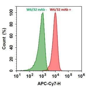 Ifluor/trade 790 ma 1366 1 mg