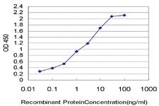 Anti-TFF3 Mouse Monoclonal Antibody [clone: 3D9]