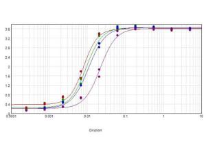 Goat-A-mouse IGG (MX101 mg