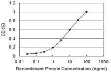 Anti-TFF3 Mouse Monoclonal Antibody [clone: 3H7]