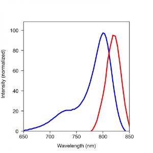 Ifluor/trade 800 ma 1378 1 mg