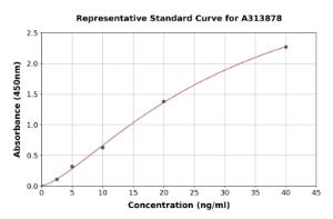 Representative standard curve for human TIL/TLR1 ELISA kit (A313878)