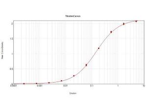 Rabbit-A-mouse IGM (MU 1 mg