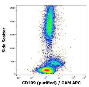 Flow cytometric analysis of human peripheral blood stained using Anti-CD109 Antibody [W7C5] (concentration in sample is 1 µg/ml), GAM-APC