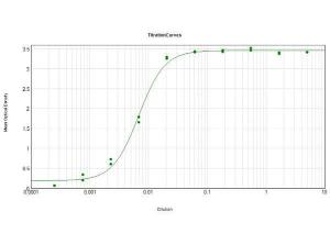 PAB A-mouse IGG1 gamma1 RAB biotin 1 mg