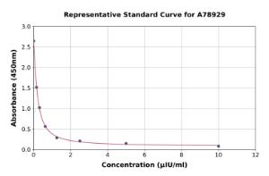 Representative standard curve for Mouse TSH beta ELISA kit (A78929)