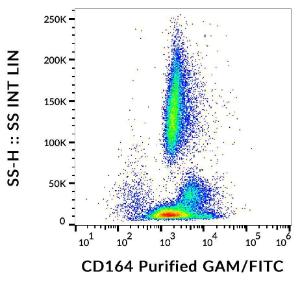 Anti-CD164 antibody