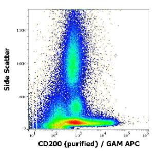 Flow cytometric analysis of human peripheral blood stained using Anti-CD200 Antibody [OX-104] (concentration in sample is 4µg/ml), GAM-APC