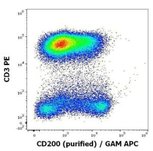 Flow cytometric analysis of human lymphocytes using Anti-CD3 Antibody [UCHT1] (PE) (20µl reagent per 100µl of peripheral whole blood) and Anti-CD200 Antibody [OX-104] (concentration in sample is 4µg/ml), GAM-APC