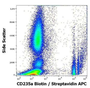 Flow cytometric analysis of human peripheral whole blood stained with Anti-Glycophorin A Antibody [JC159] (Biotin) (concentration in sample is 5 µg/ml, Streptavidin-APC)