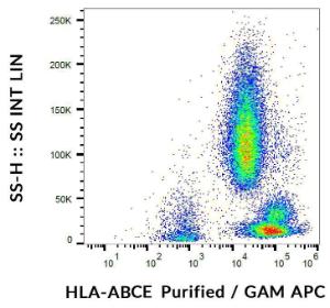 Flow cytometric analysis of human peripheral blood cells with Anti-HLA ABCE Antibody [TP2599SF], GAM-APC