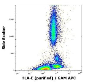 Flow cytometric analysis of human peripheral blood stained using Anti-HLA E Antibody [3D12] (concentration in sample is 4µg/ml), GAM-APC