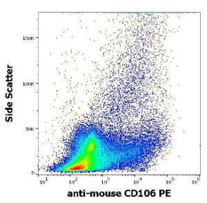 Flow cytometric analysis of murine bone marrow cell suspension stained with Anti-CD106 Antibody [429 (MVCAM.A)] (PE). Concentration in sample 0.56 µg/ml