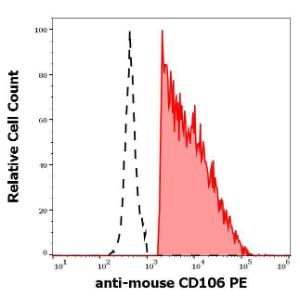 Separation of murine CD160 positive cells (red-filled) from murine CD160 negative myeloid cells (black-dashed) in flow cytometry analysis of murine bone marrow cell suspension using Anti-CD106 Antibody [429 (MVCAM.A)] (PE). Concentration in sample is 0.56 µg/ml