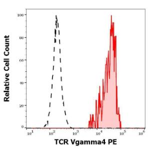 Separation of human TCR V gamma 4 positive lymphocytes (red-filled) from human TCR V gamma 4 negative lymphocytes (black-dashed) in flow cytometry analysis (surface staining) of peripheral whole blood stained with Anti-TCR V gamma 4 Antibody [4A11904] (PE)