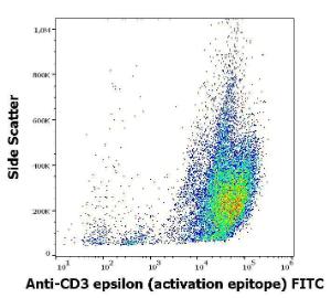 Antibody A121837-100 100 µg