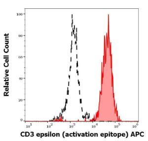 Anti-CD3 epsilon antibody